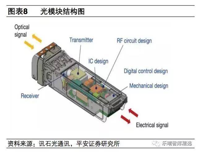 光模块与RF模块 5G与数通时代的新兴驱动